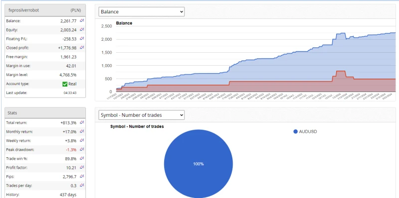 backend/assets/images/660aa91959e68.webp